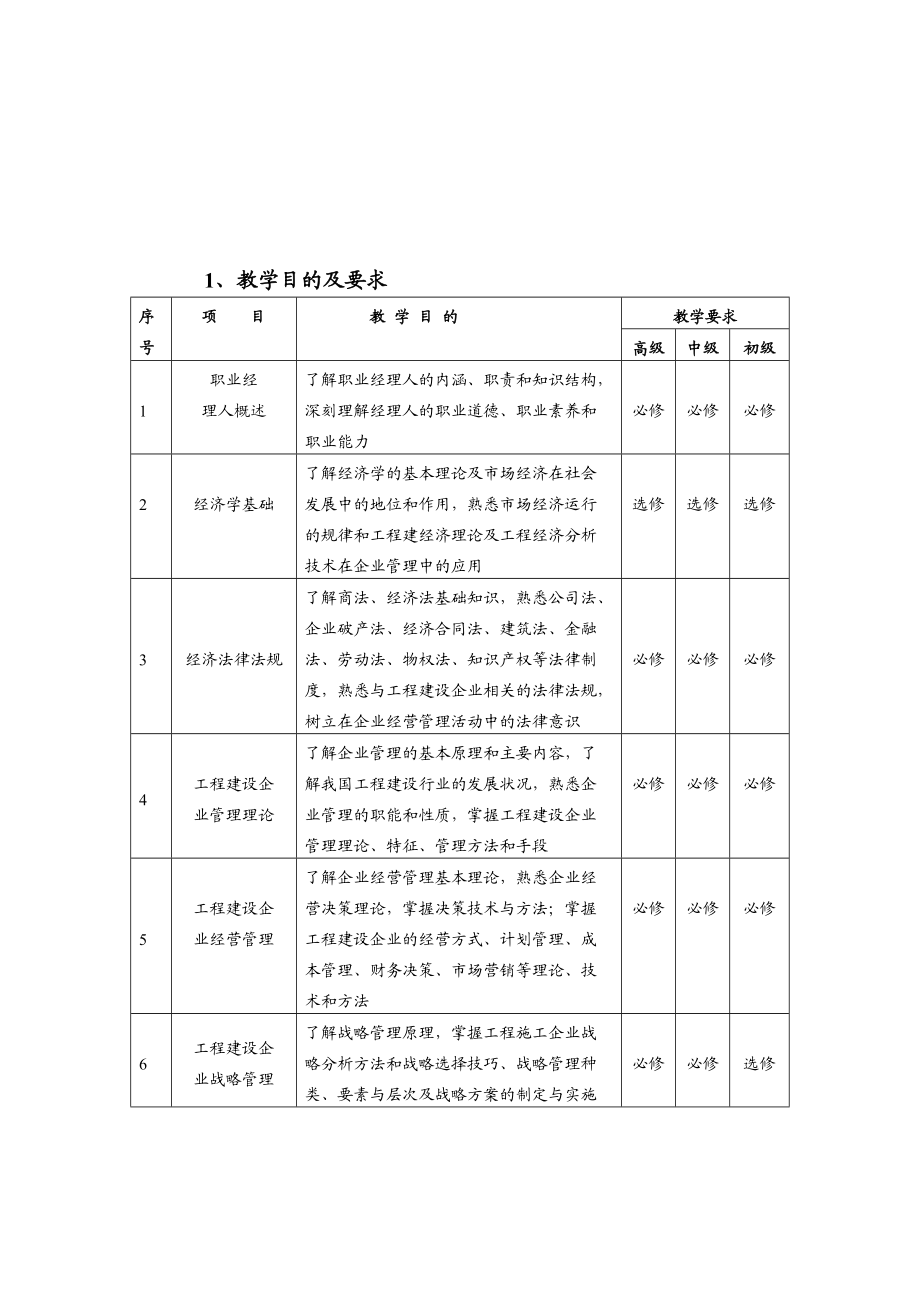 中国工程建设职业经理人资格评价教学.docx_第3页