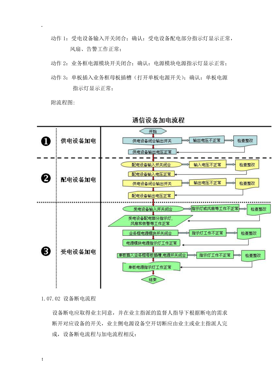 通信电源操作及施工安全规范.docx_第2页