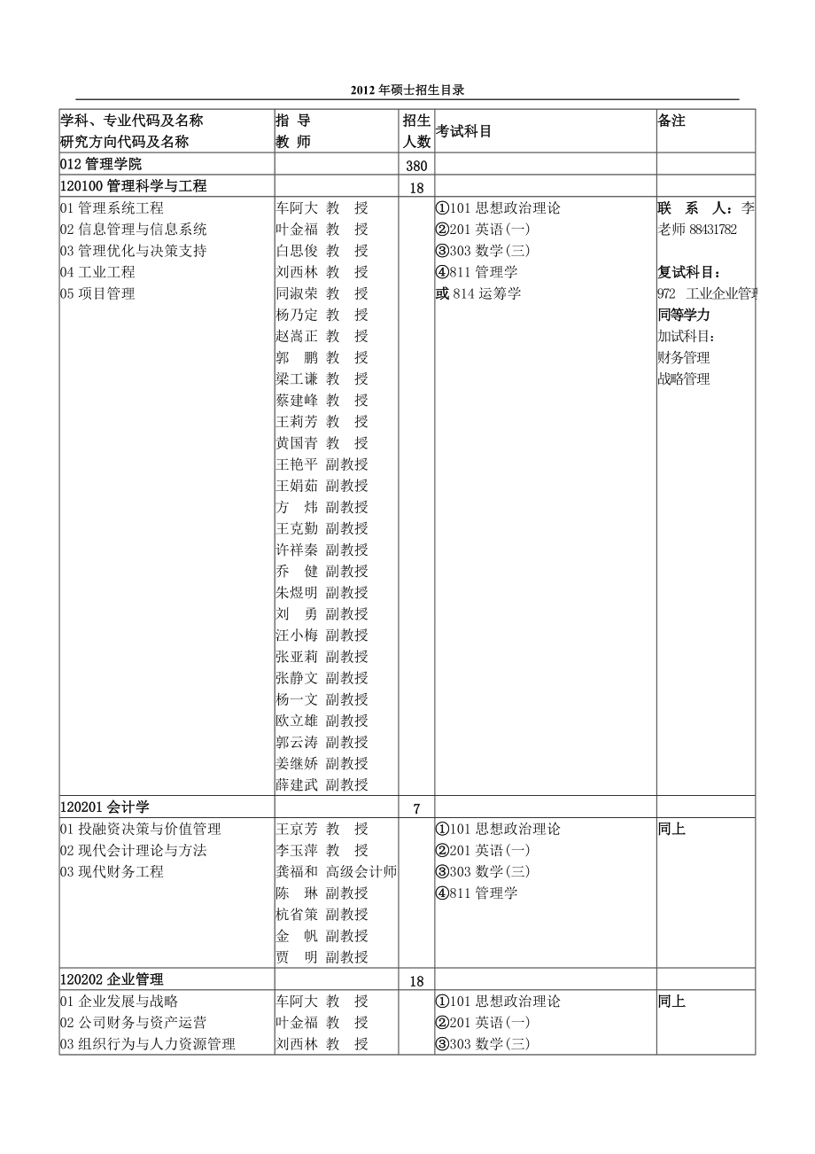 XXXX年管理学院硕士招生目录.docx_第1页