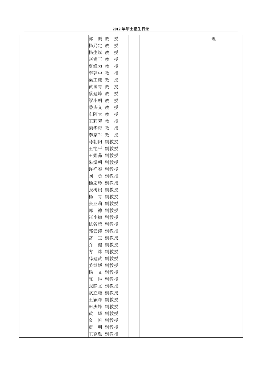 XXXX年管理学院硕士招生目录.docx_第3页