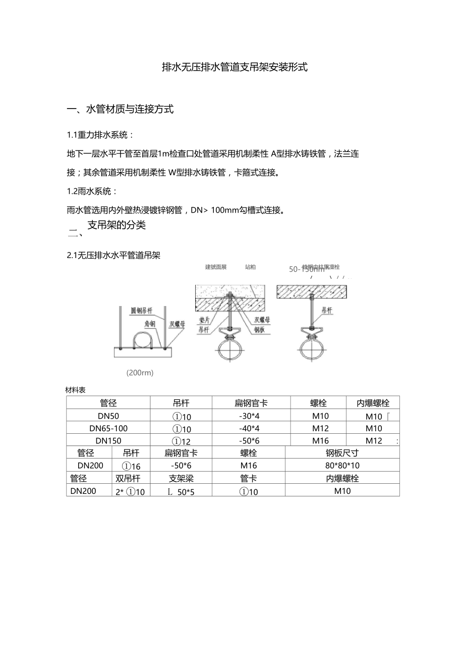 排水无压排水管道支吊架安装形式.doc_第1页