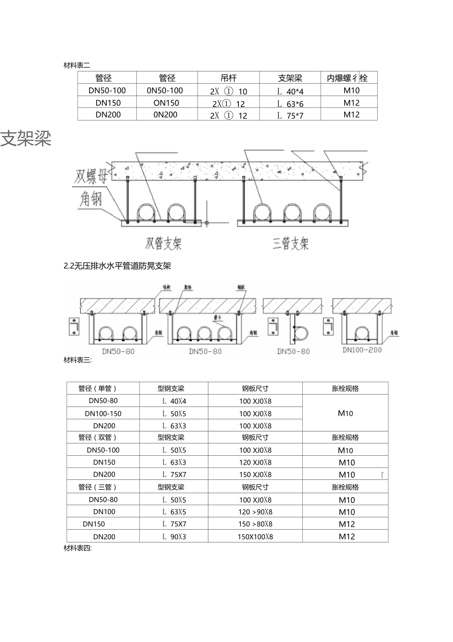 排水无压排水管道支吊架安装形式.doc_第2页