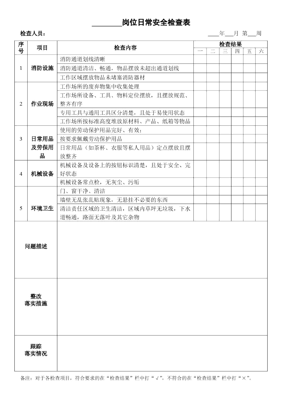 岗位日常安全检查表.doc_第1页