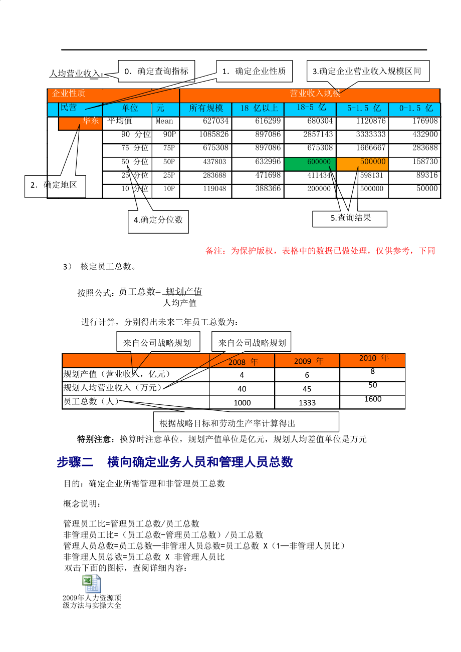 构建企业核心竞争力.docx_第3页