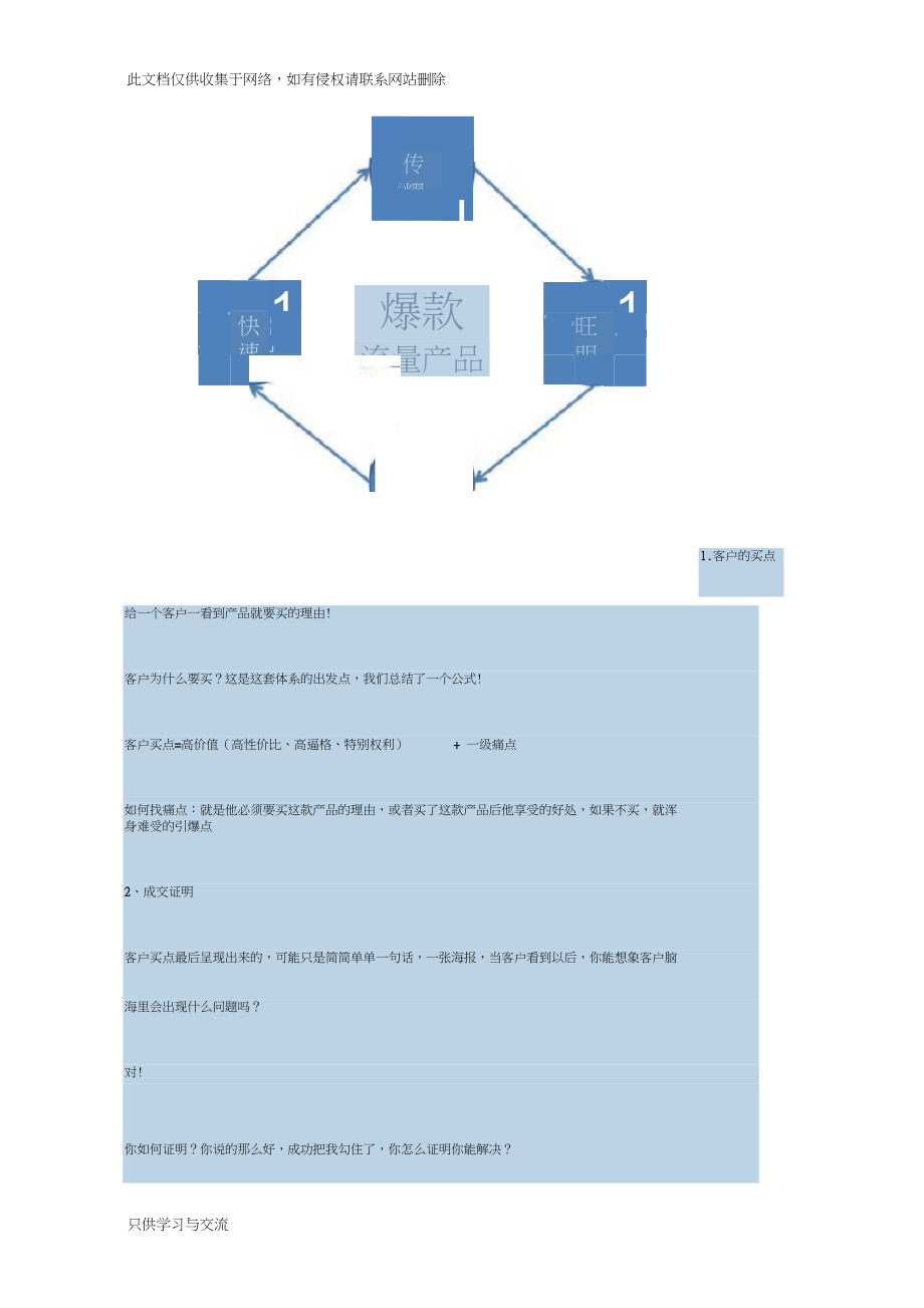 商业模式——裂变营销知识讲解.docx_第2页