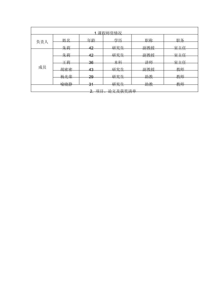 1.课程师资情况.doc_第1页