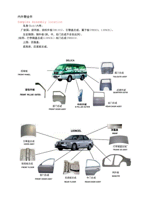 汽车零件手册内外钣金参考模板.doc