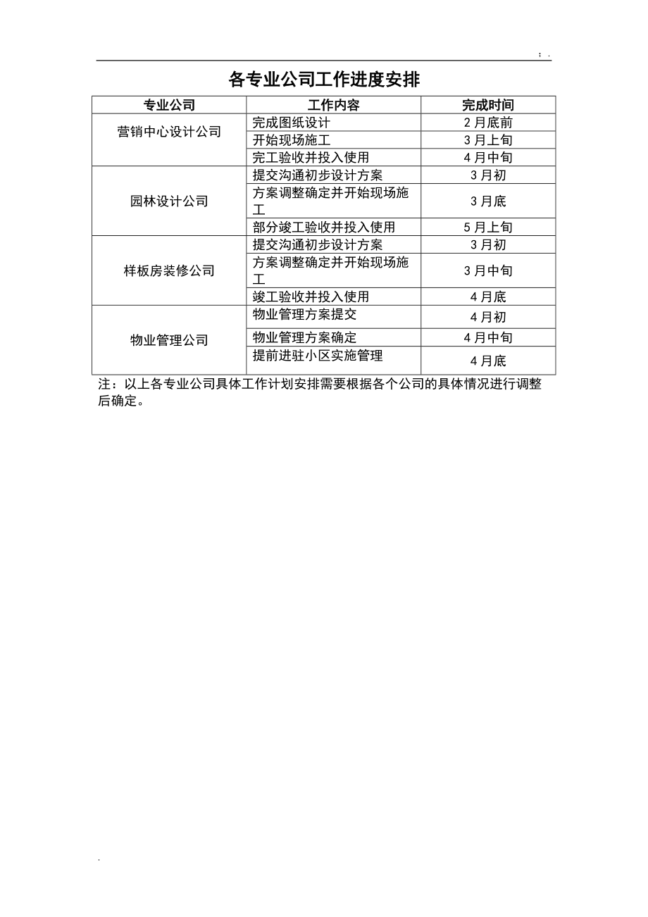 祥阁花园开盘营销推广工作计划.docx_第2页