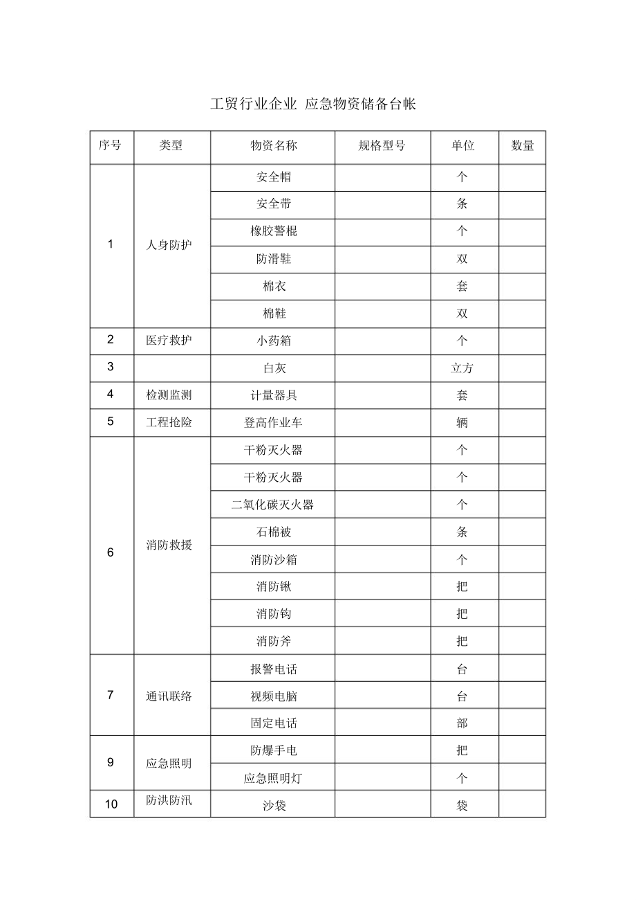 工贸行业企业应急物资储备台帐.doc_第1页