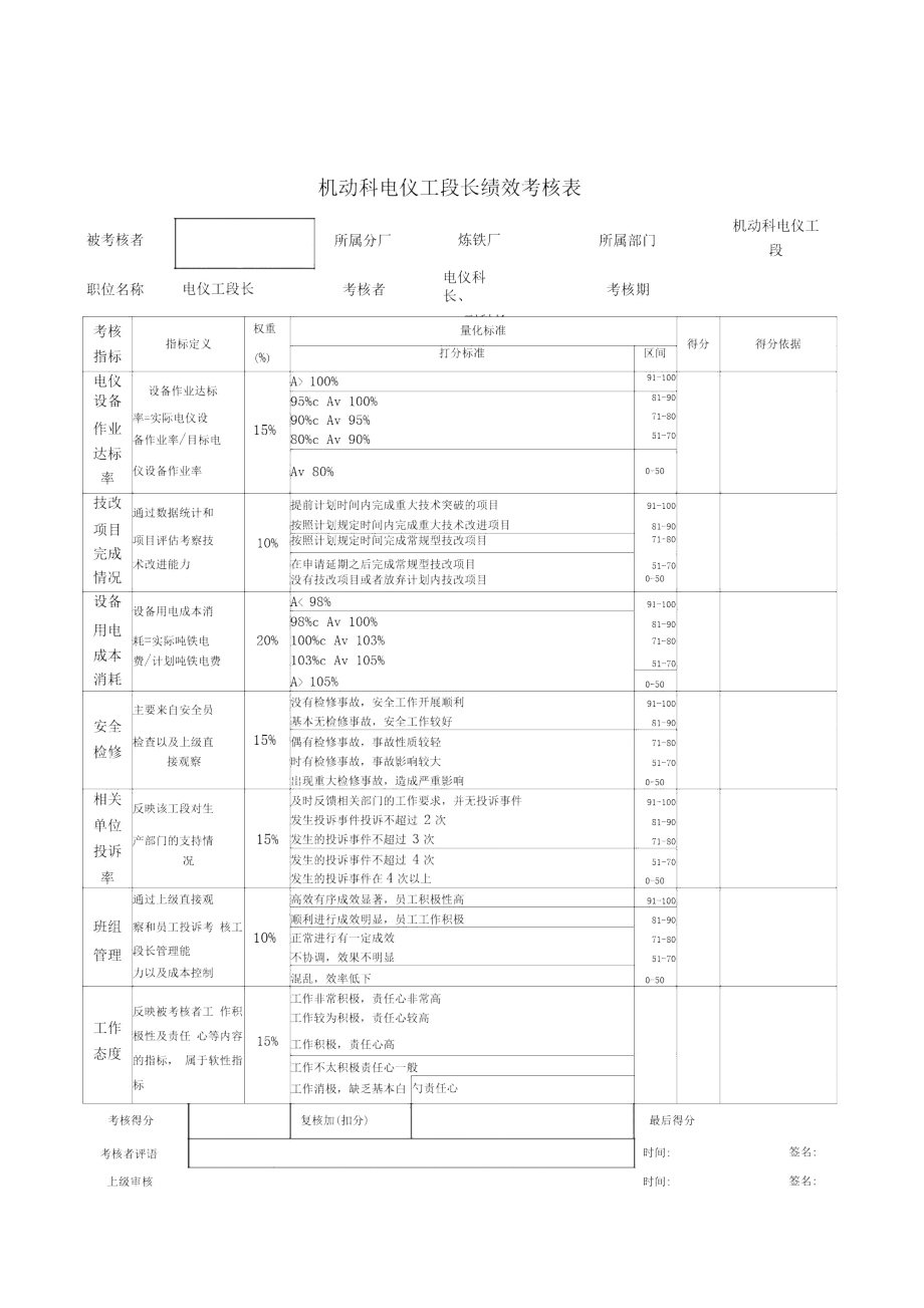 机动科电仪工段长绩效考核表..doc_第1页