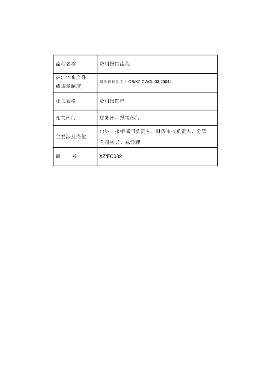 建筑企业费用报销流程.doc_第1页