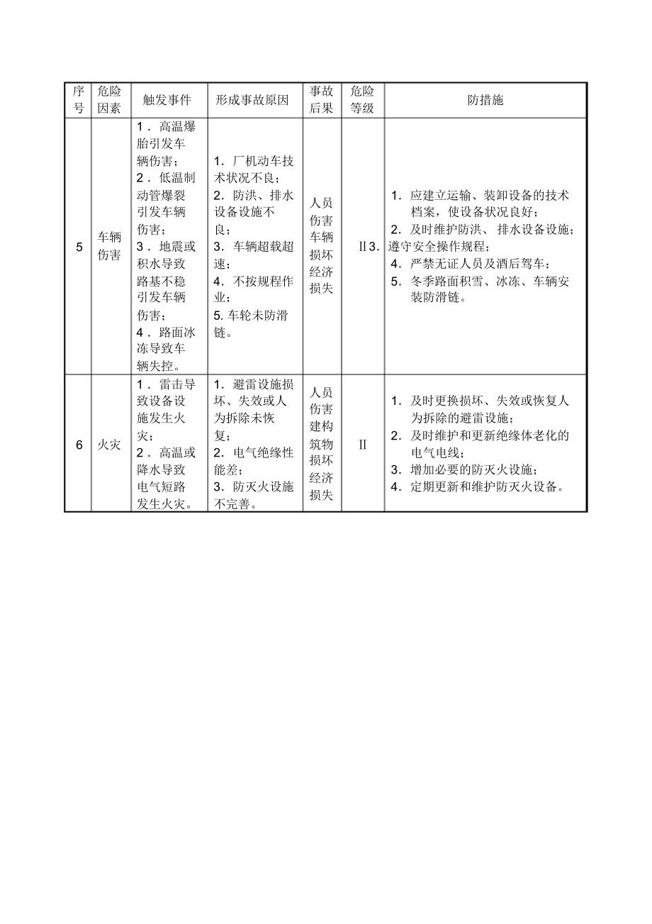 2.危险源辨识、评价、分类、分级表.doc_第2页