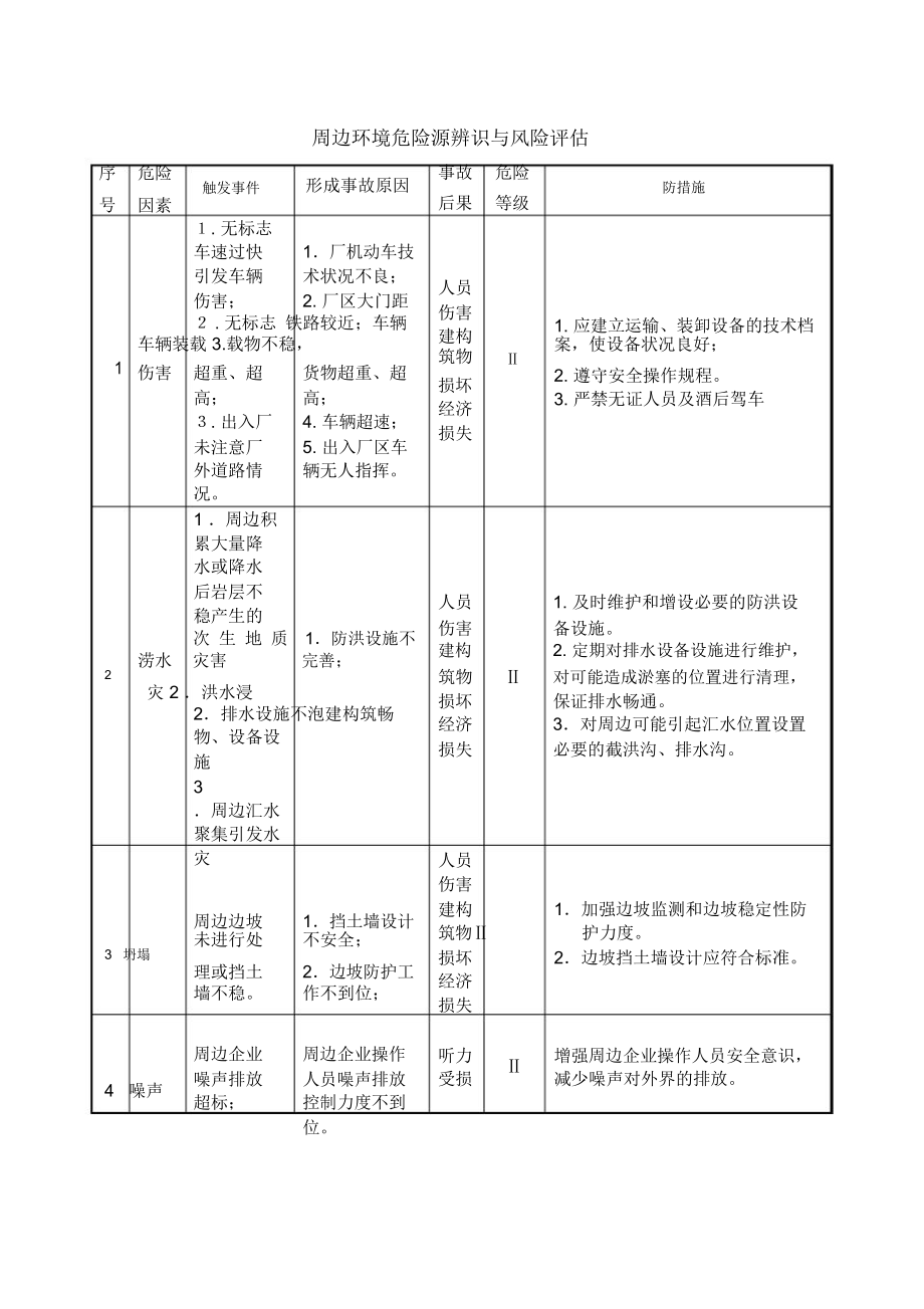 2.危险源辨识、评价、分类、分级表.doc_第3页