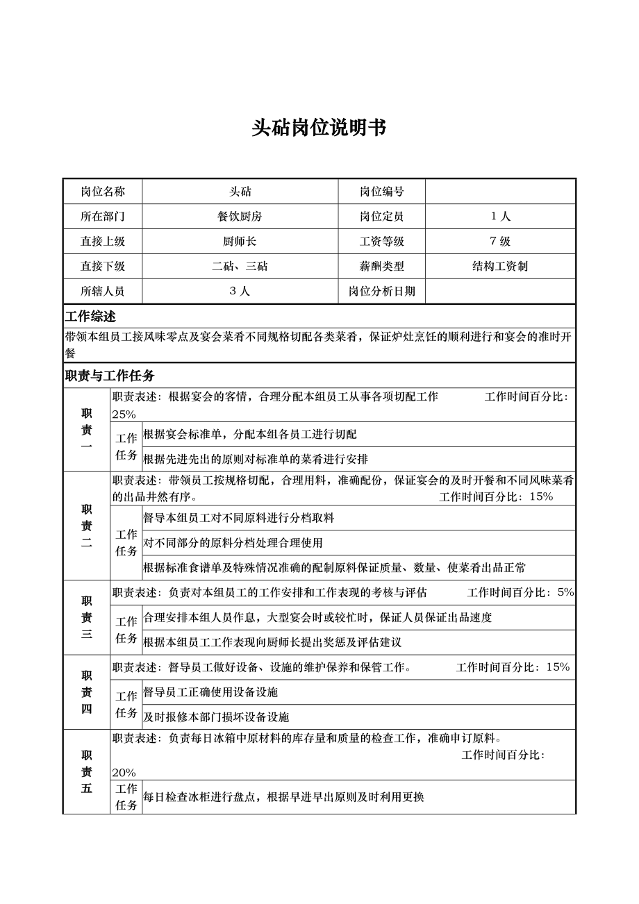 方圆公司医疗器械部经理(1).docx_第1页