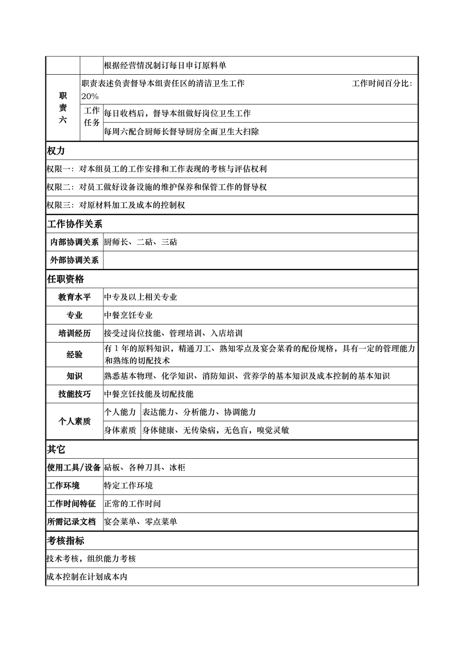 方圆公司医疗器械部经理(1).docx_第2页