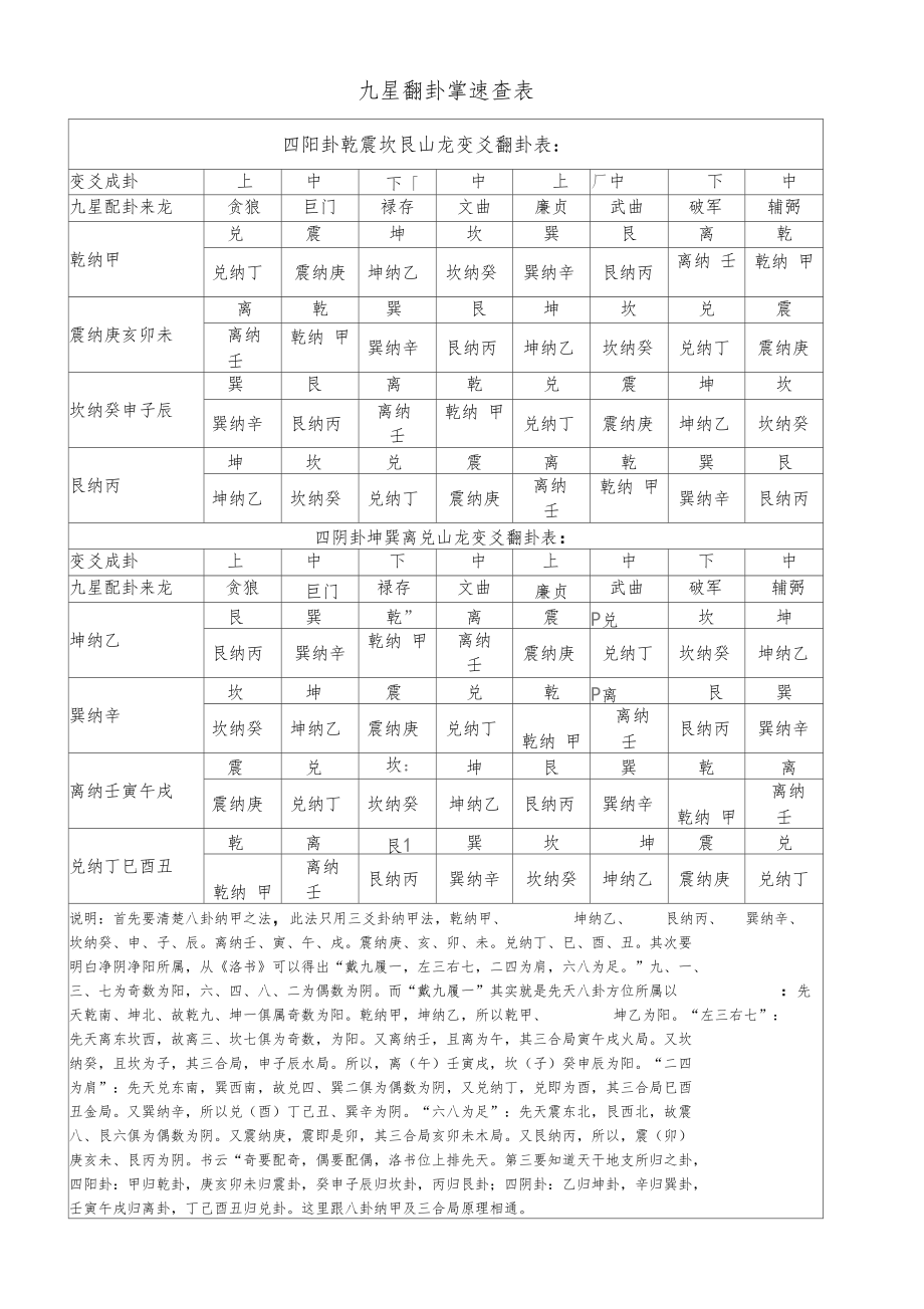 星翻卦掌速查表.doc_第1页