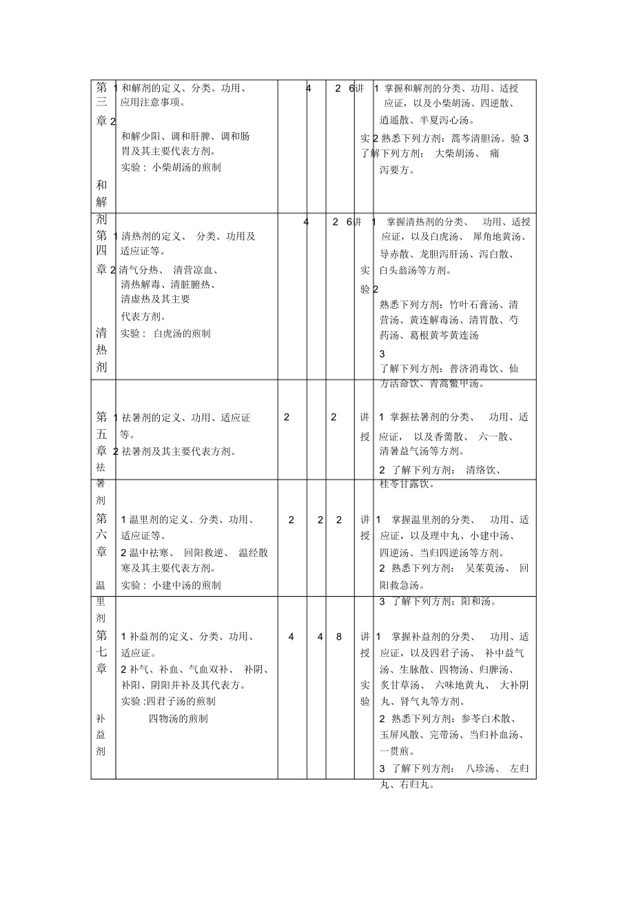 方剂学教学大纲.doc_第3页