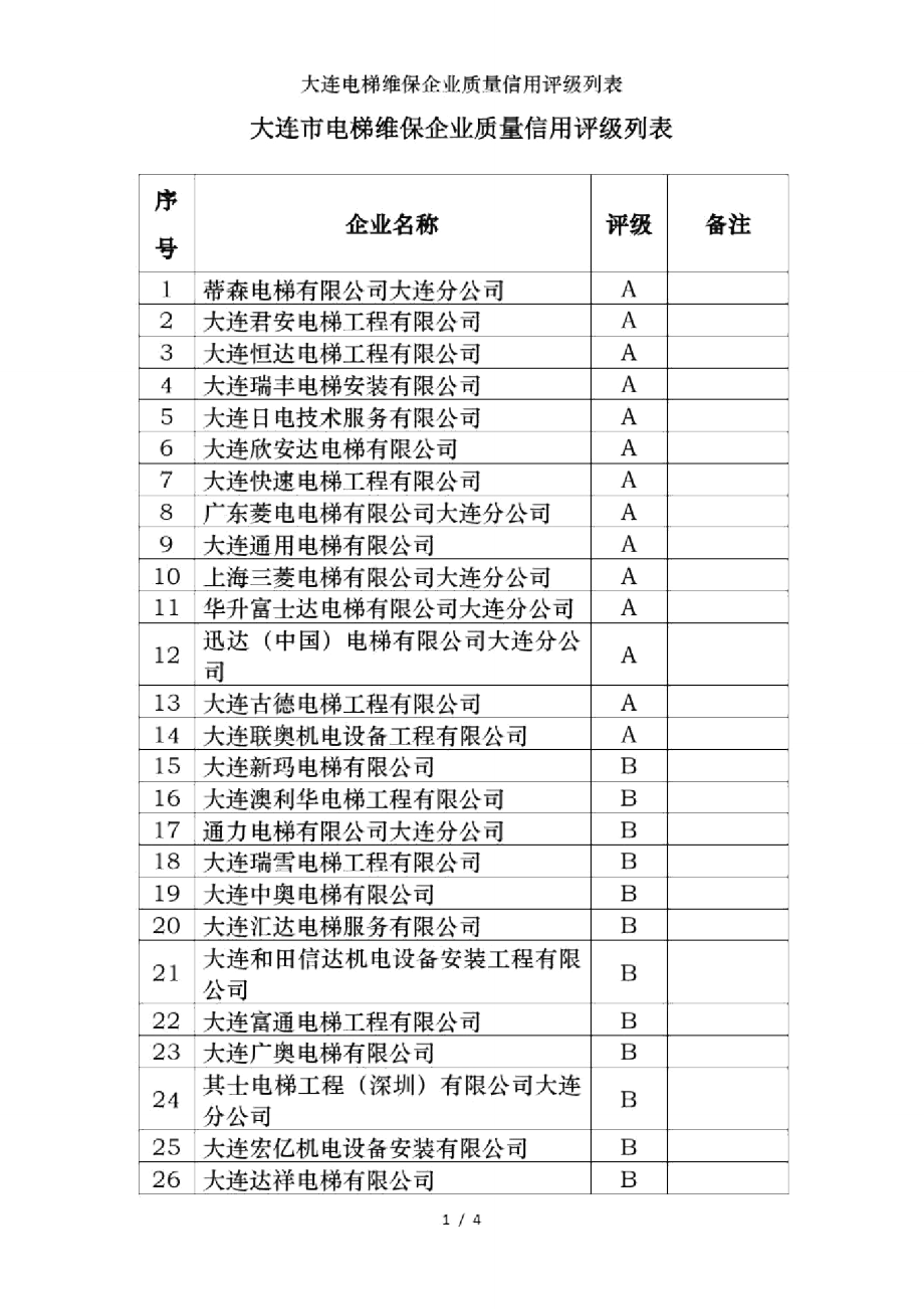 大连电梯维保企业质量信用评级列表.doc_第1页