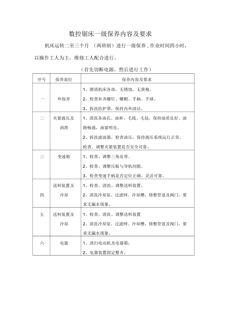 数控锯床一级保养内容及要求.doc_第1页