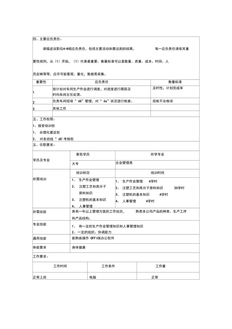 注塑车间车间管理员岗位描述(doc3页).doc_第2页