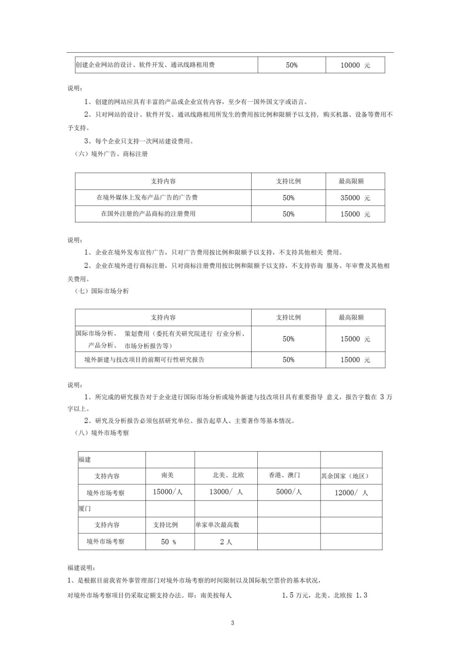 2008年中小企业国际场开拓资金新政策.doc_第3页