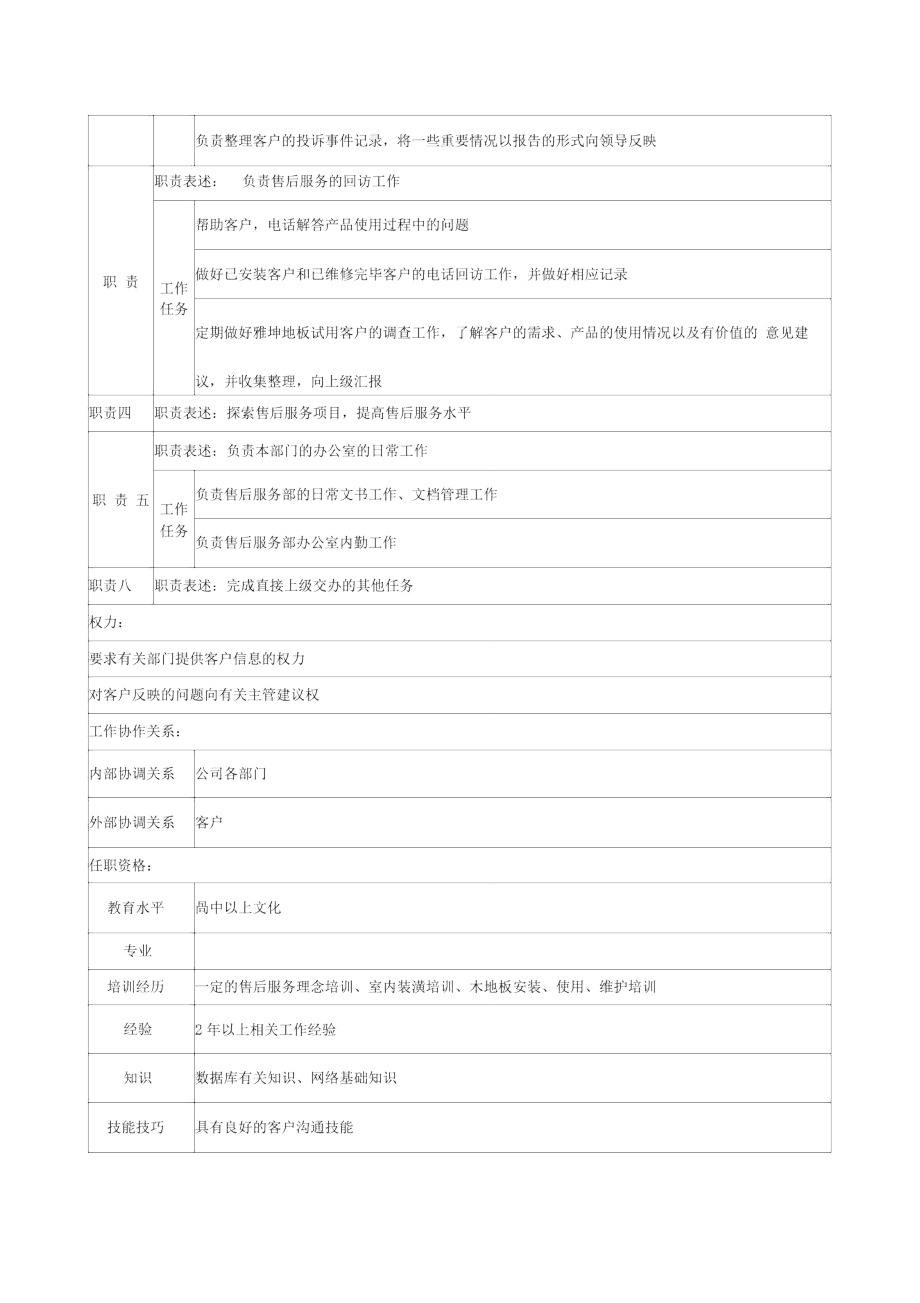 售后服务部客户服务管理岗位职责.doc_第2页