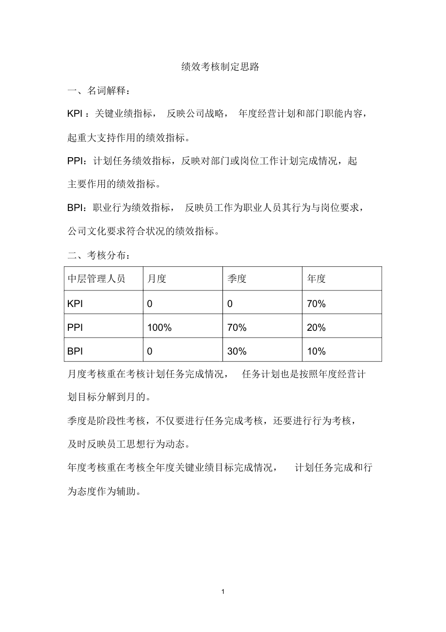 月、季度、年度考核思路.doc_第1页