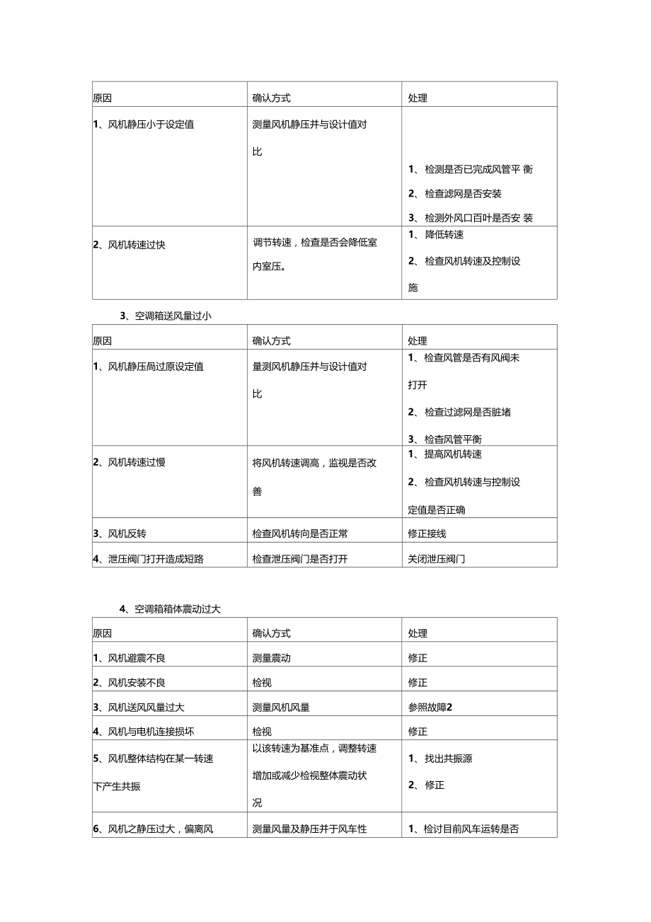 新风机组常维护.doc_第3页