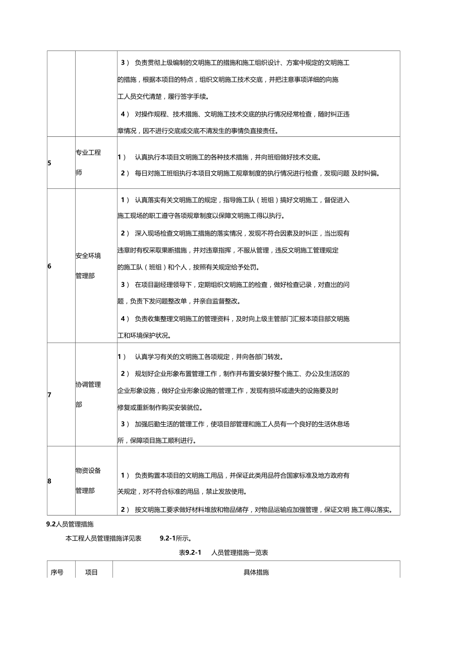 文明施工管理体系及措施.doc_第2页