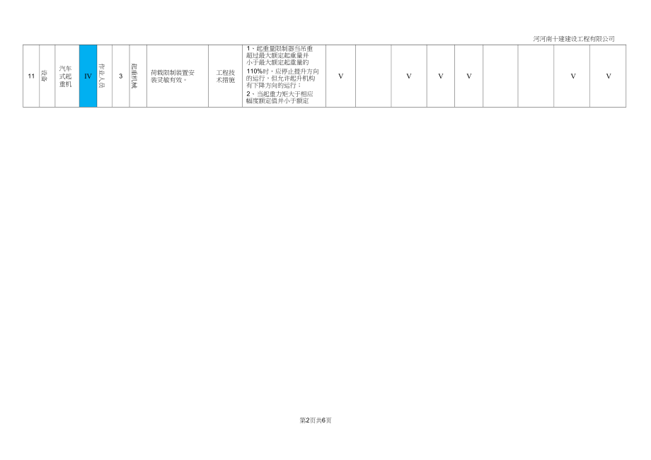 10汽车式起重机隐患排查清单.docx_第2页