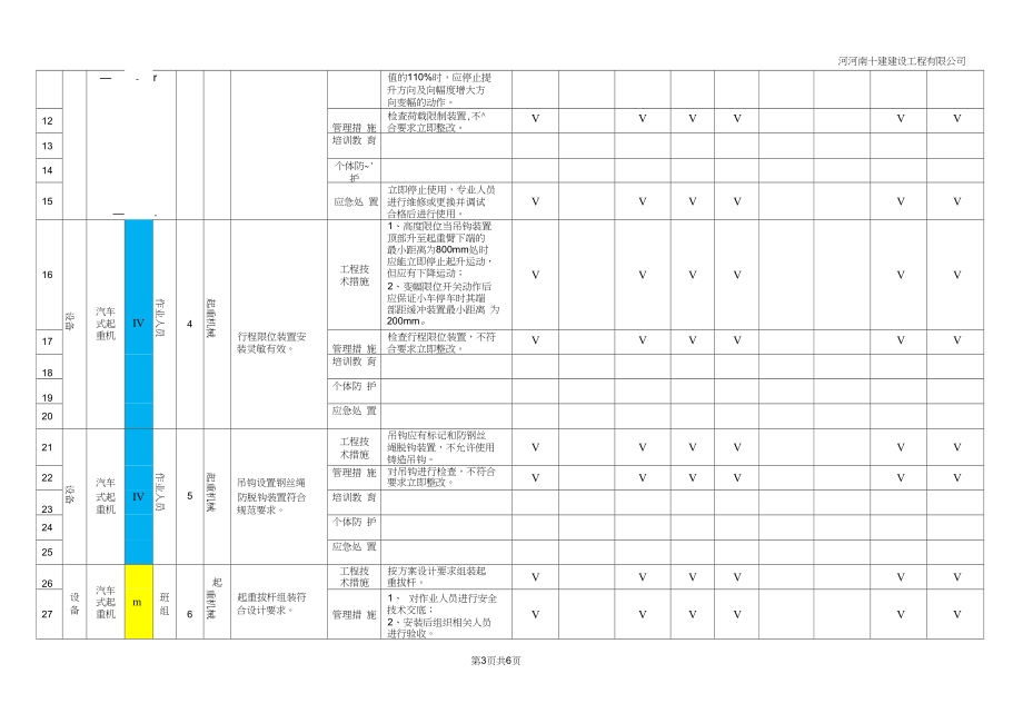 10汽车式起重机隐患排查清单.docx_第3页