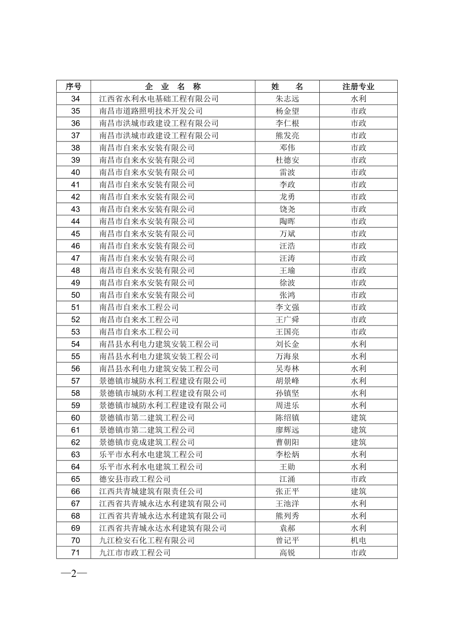 关于江西省建设监理总公司原总经理.docx_第2页