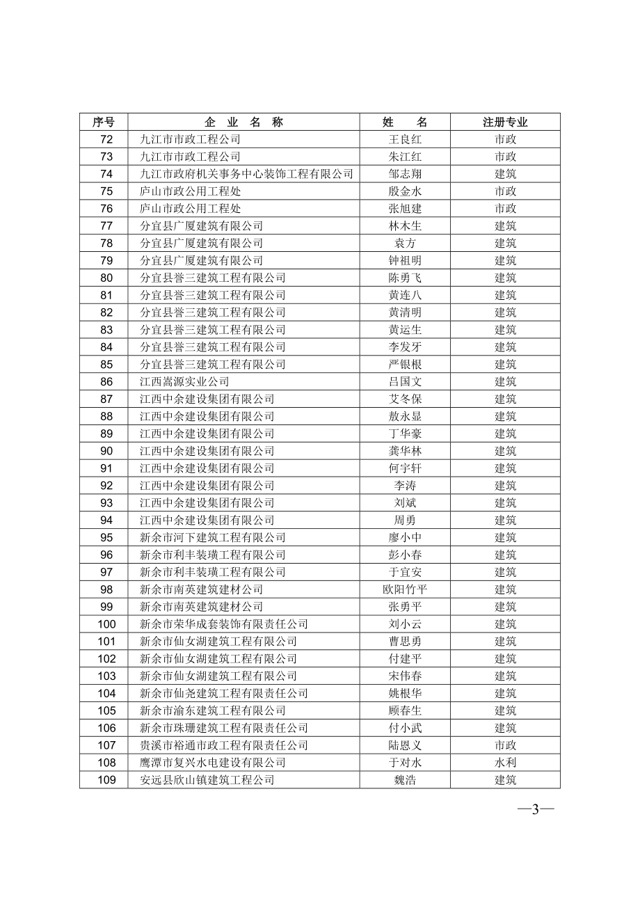 关于江西省建设监理总公司原总经理.docx_第3页