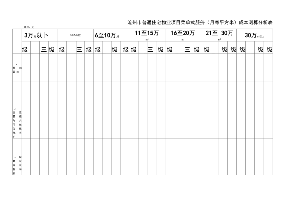 沧州市普通住宅物业服务项目成本测算分析表XXXX-8-22.doc_第2页