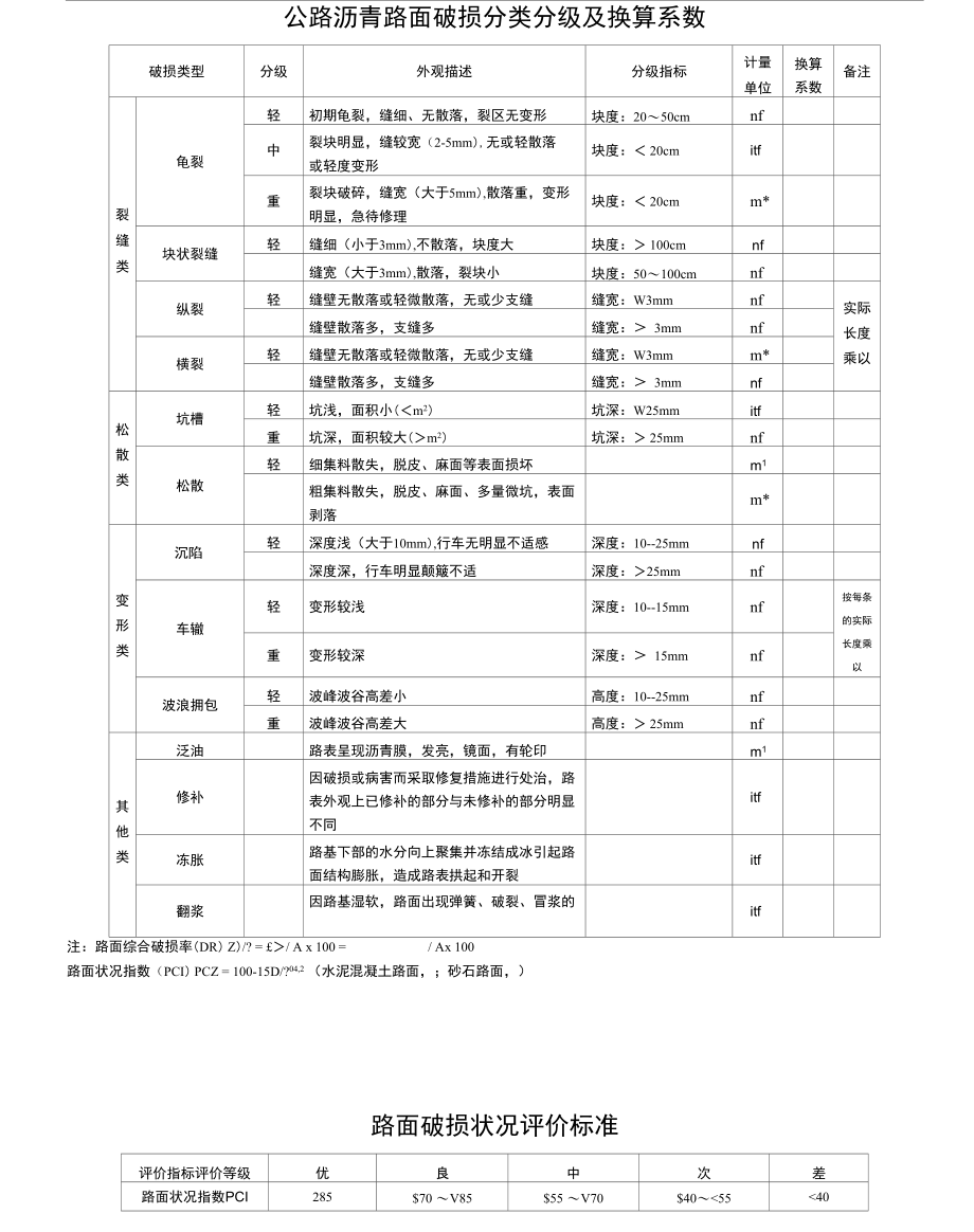 沥青路面破损分类分级精选文档.doc_第2页