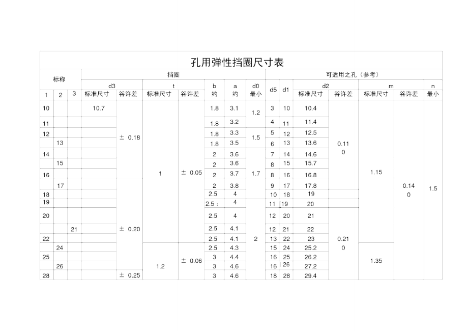 孔用弹性挡圈尺寸表.doc_第1页