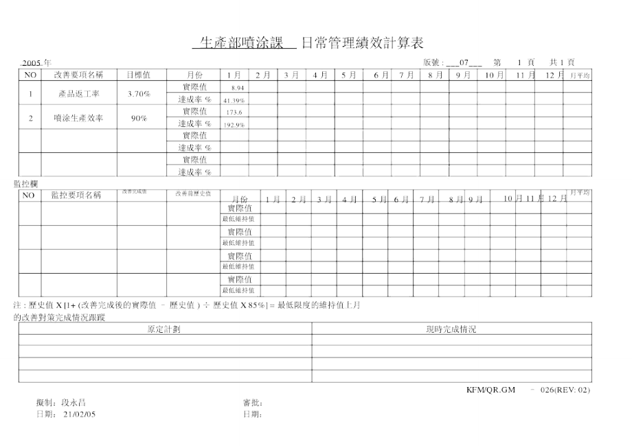 日常管理绩效计算表0501.doc_第1页