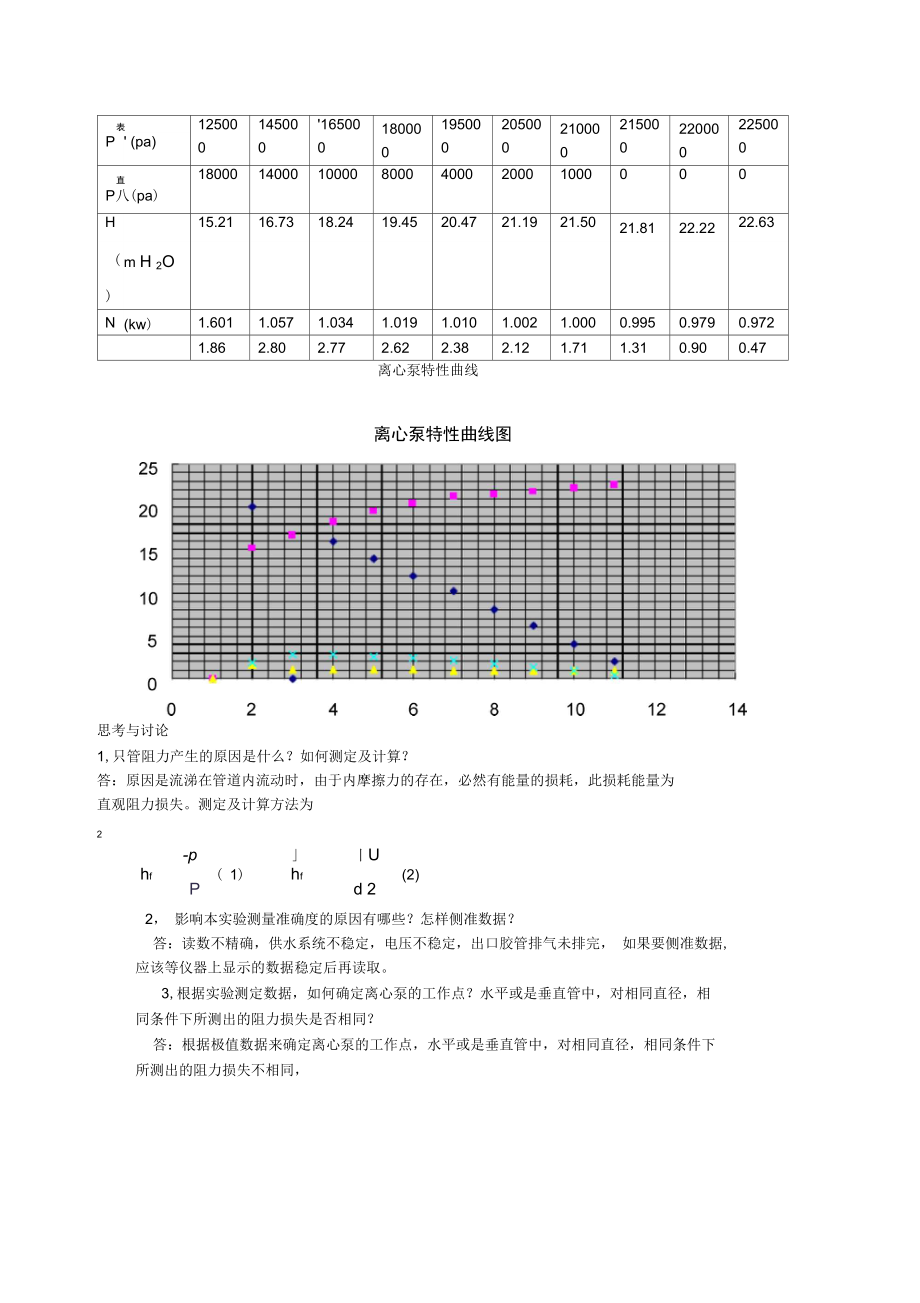 流体力学综合实验数据处理表.doc_第3页