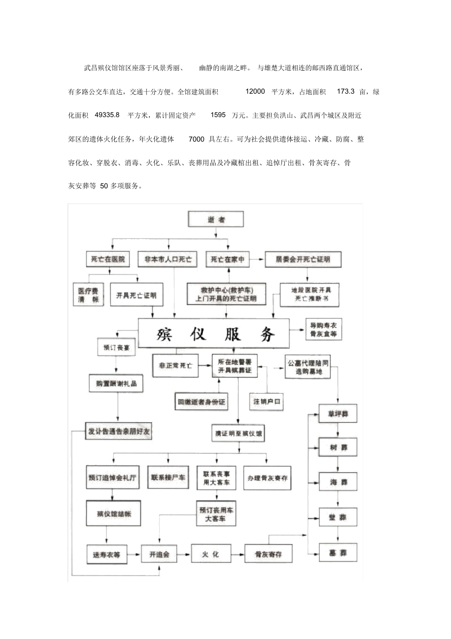 武昌殡葬服务单位.doc_第2页