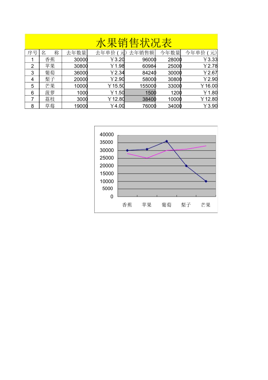 水果销量表.doc_第1页