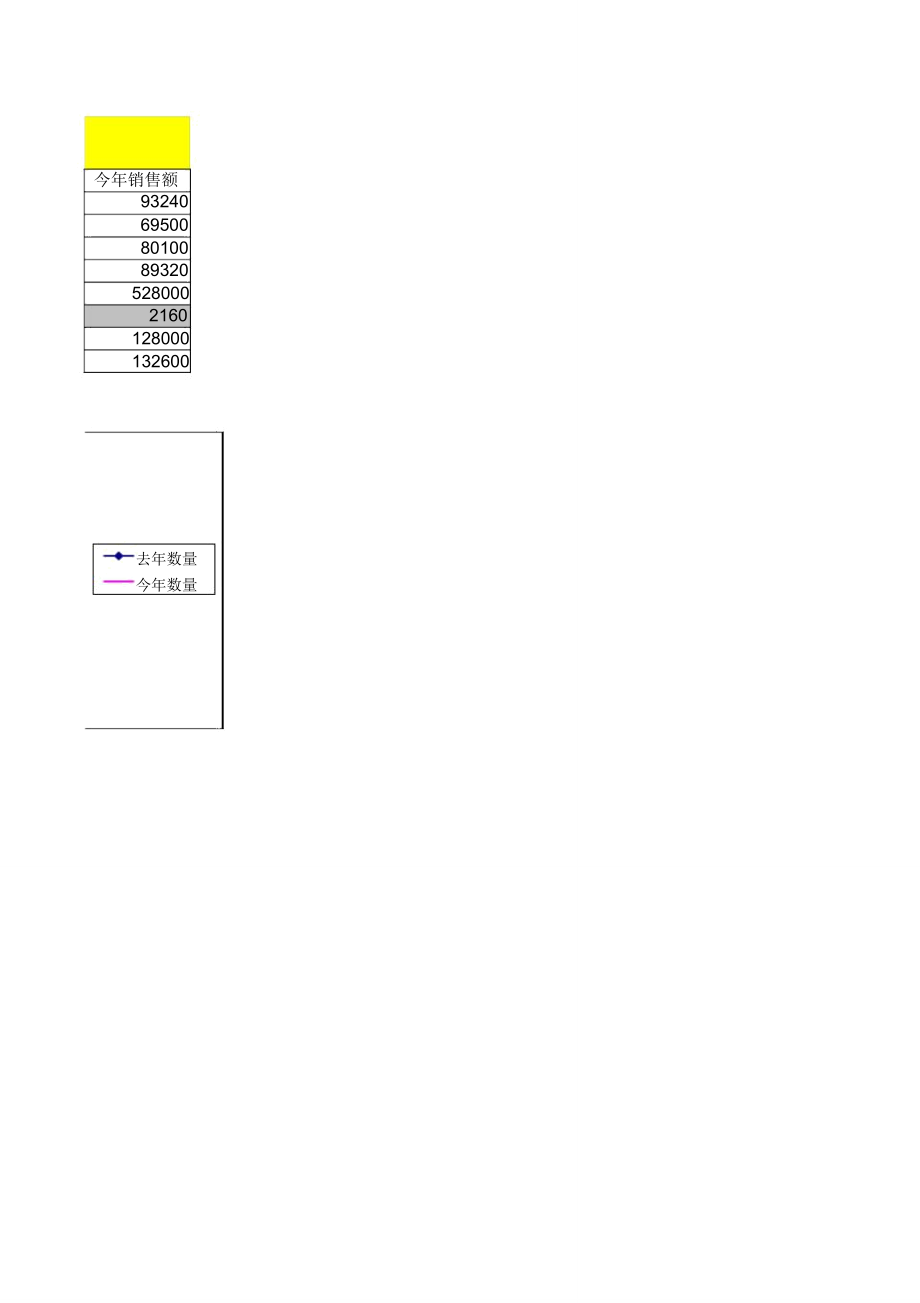 水果销量表.doc_第2页