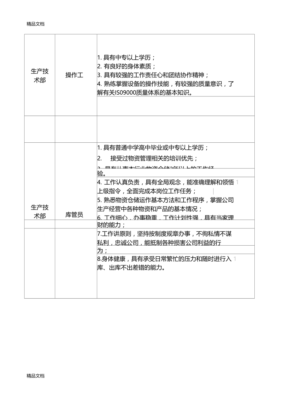 最新医疗器械企业员工任职要求资料.doc_第2页