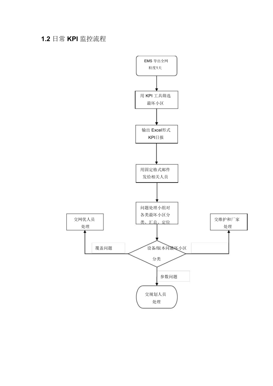 ALTE掉线率指标优化指导.doc_第2页