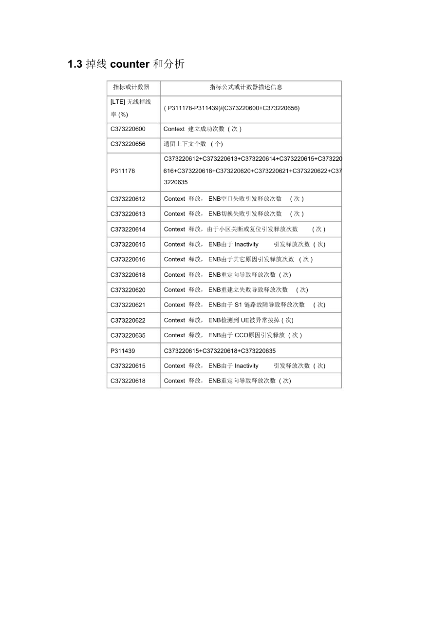 ALTE掉线率指标优化指导.doc_第3页