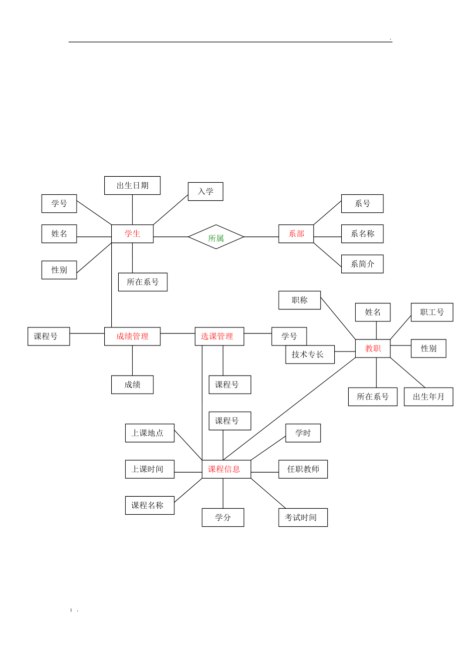 教学管理系统数据库ER图及SQL语句.docx_第3页