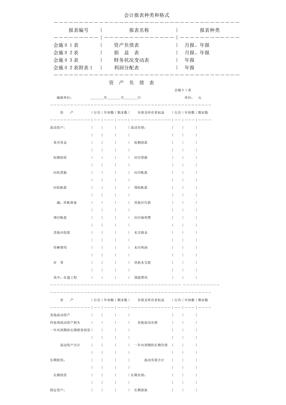 会计报表种类和格式.doc_第1页