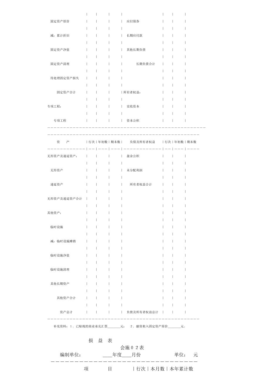 会计报表种类和格式.doc_第2页