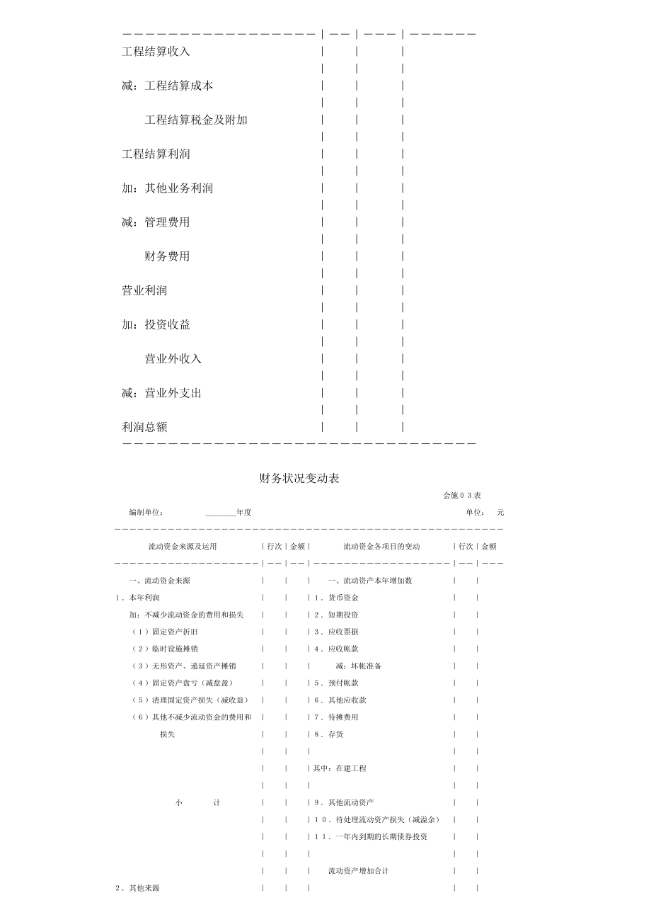 会计报表种类和格式.doc_第3页