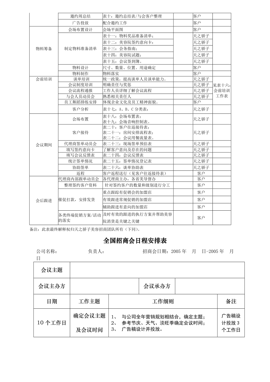 某美容公司全国招商会资料.docx_第2页