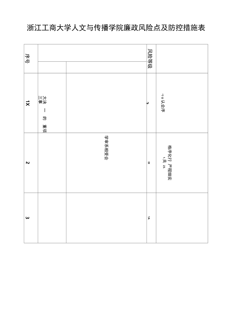 浙江工商大学人文与传播学院廉政风险点及防控措施表.doc_第1页